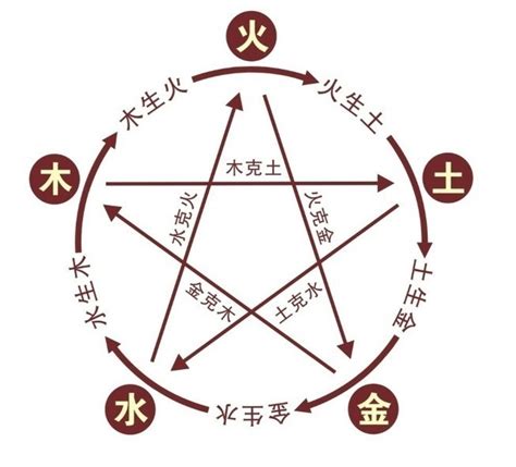 一字五行属什么|一字的五行是什么,一的五行属性及吉利寓意